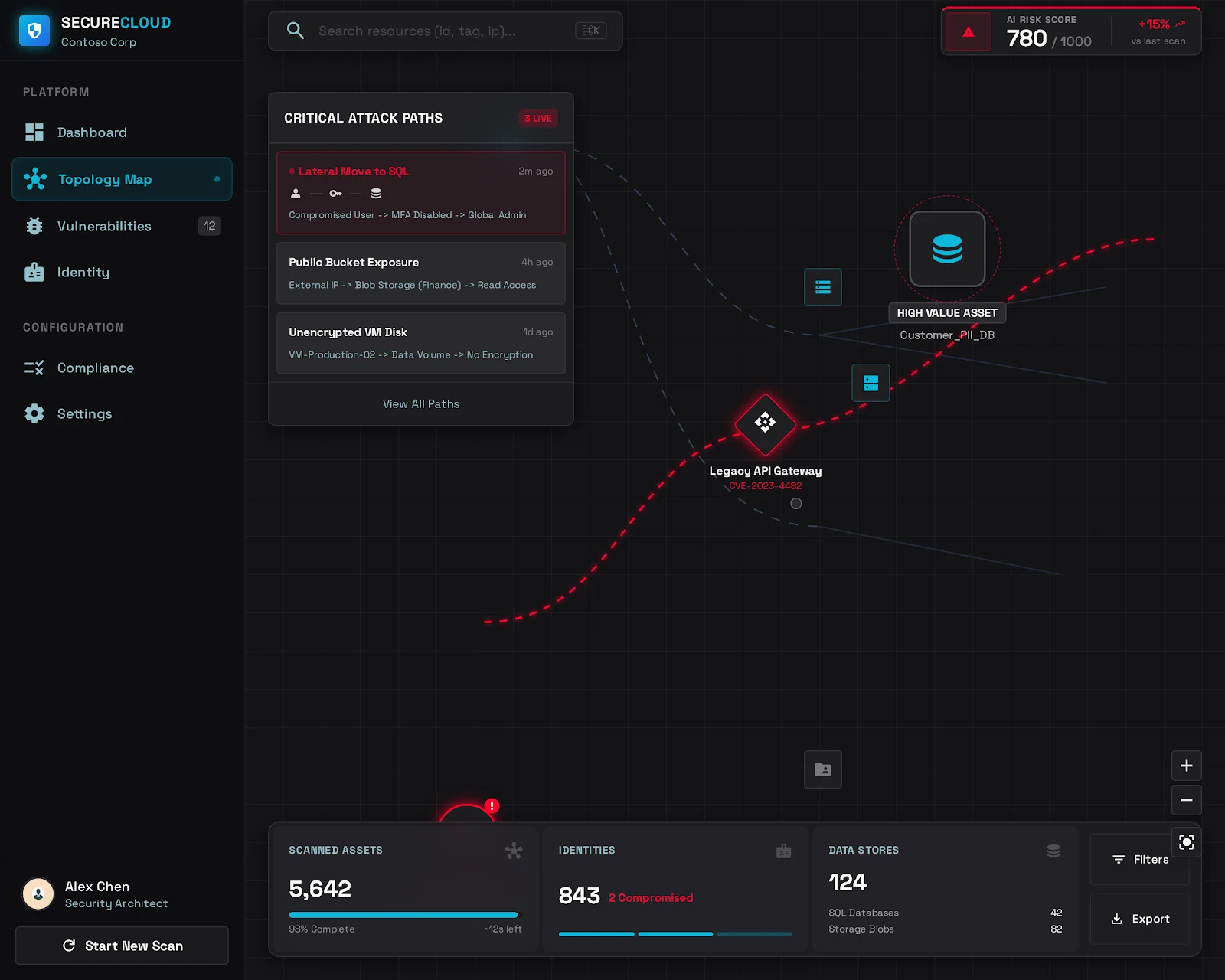 Security topology and attack path analysis showing tenant vulnerabilities